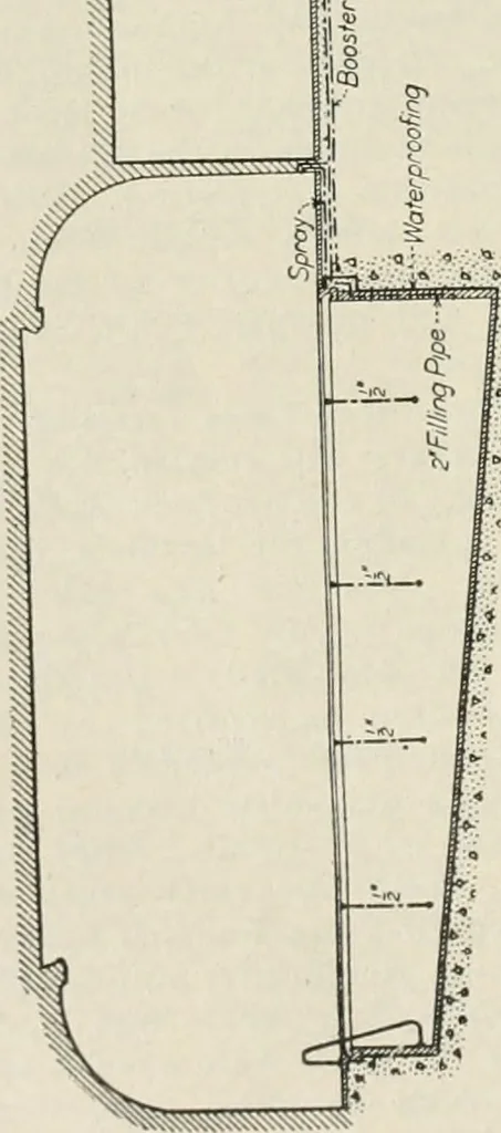 An illustration from The Architect & engineer of California and the Pacific Coast, 1905, leaf 183