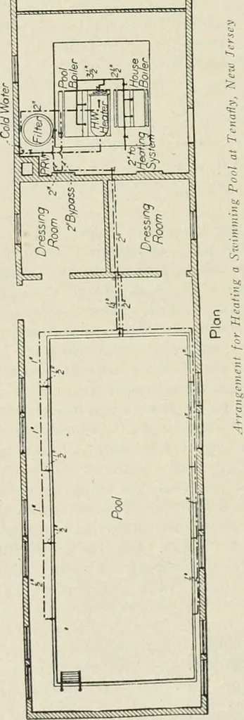 An illustration from The Architect & engineer of California and the Pacific Coast, 1905, leaf 183