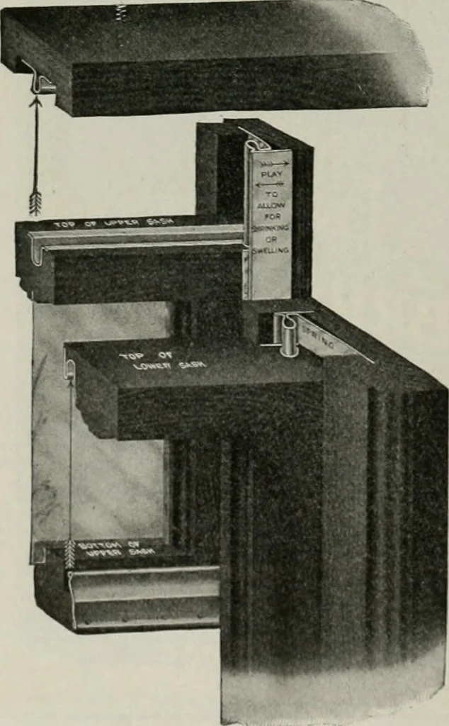An illustration from The Architect & engineer of California and the Pacific Coast, 1905, leaf 393