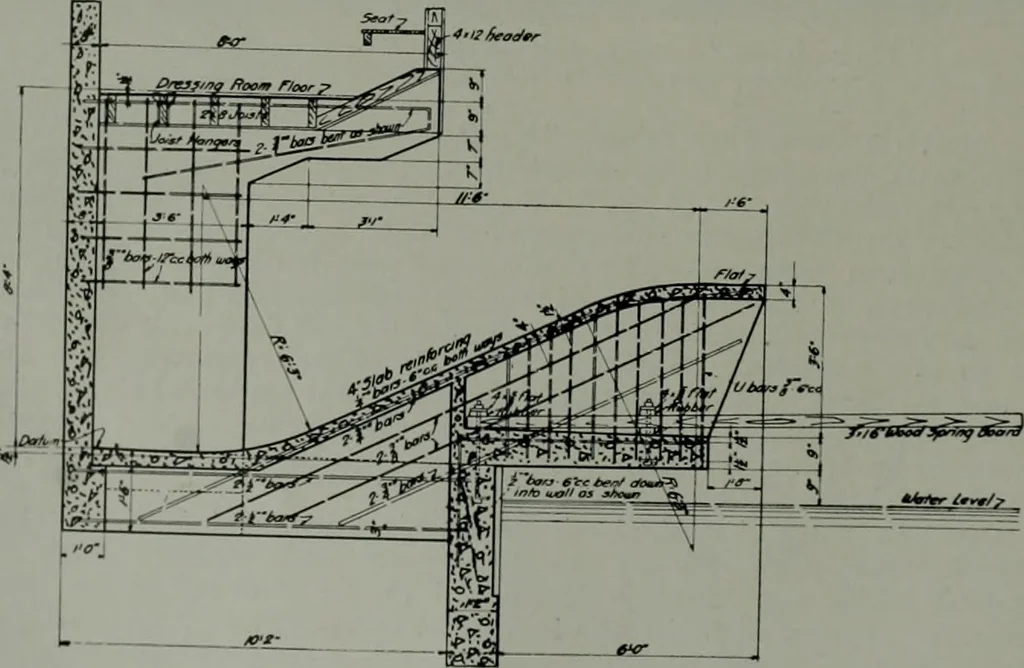 An illustration from The Architect & engineer of California and the Pacific Coast, 1905, leaf 433