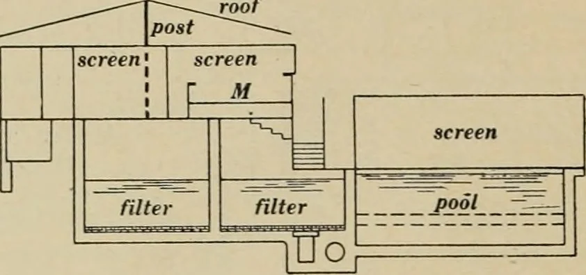 An illustration from The Architect & engineer of California and the Pacific Coast, 1905, leaf 101