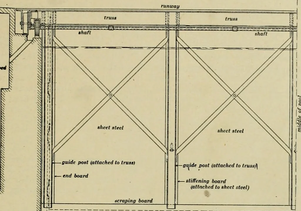 An illustration from The Architect & engineer of California and the Pacific Coast, 1905, leaf 98