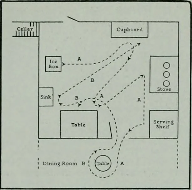 An illustration from The Architect & engineer of California and the Pacific Coast, 1905, leaf 441