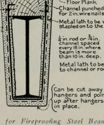 An illustration from The Architect & engineer of California and the Pacific Coast, 1905, leaf 358