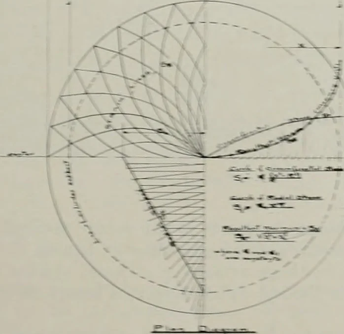 An illustration from The Architect & engineer of California and the Pacific Coast, 1905, leaf 368