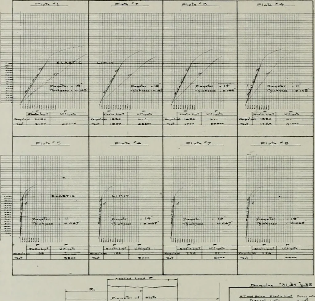 An illustration from The Architect & engineer of California and the Pacific Coast, 1905, leaf 371