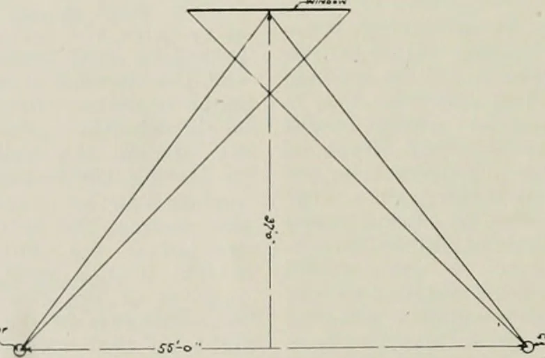 An illustration from The Architect & engineer of California and the Pacific Coast, 1905, leaf 483