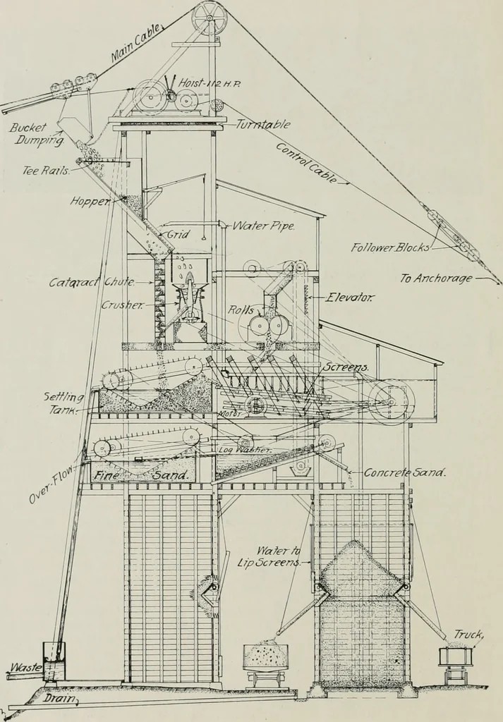 An illustration from The Architect & engineer of California and the Pacific Coast, 1905, leaf 553