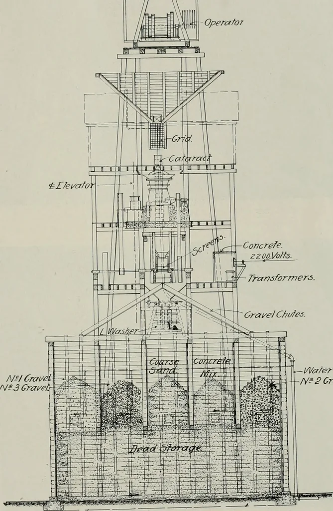 An illustration from The Architect & engineer of California and the Pacific Coast, 1905, leaf 554