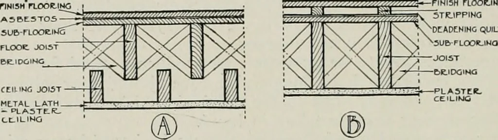 An illustration from The Architect & engineer of California and the Pacific Coast, 1905, leaf 569