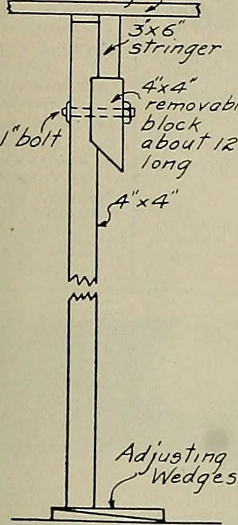 An illustration from The Architect & engineer of California and the Pacific Coast, 1905, leaf 290