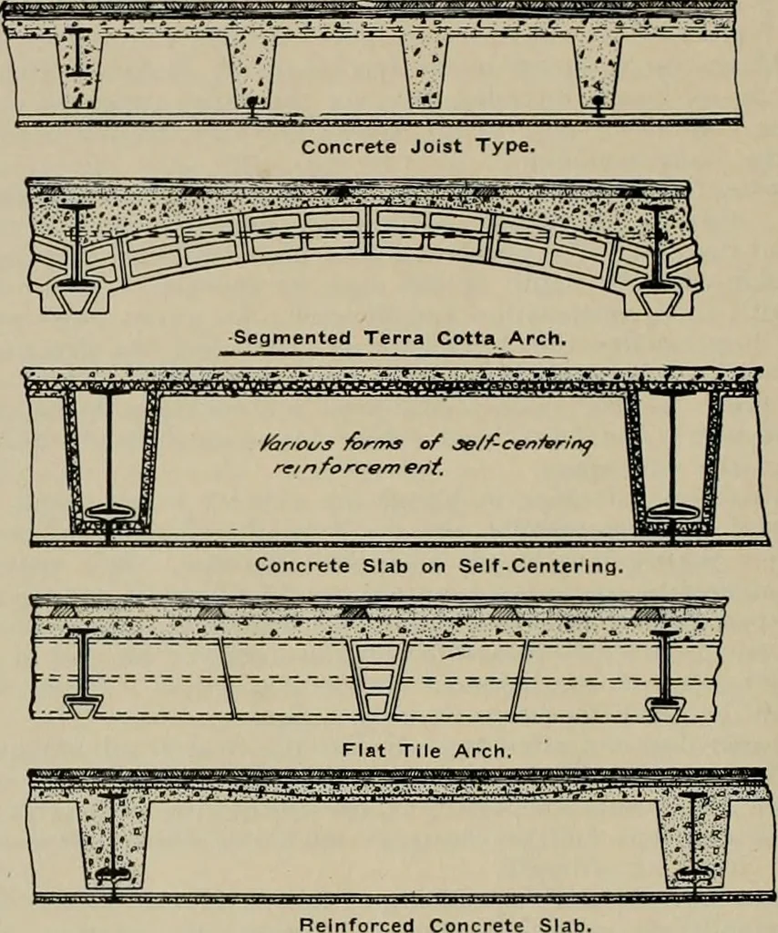 An illustration from The Architect & engineer of California and the Pacific Coast, 1905, leaf 411