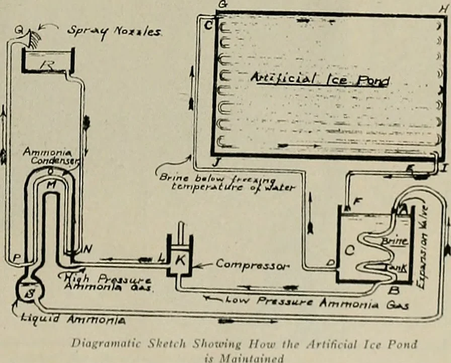 An illustration from The Architect & engineer of California and the Pacific Coast, 1905, leaf 436