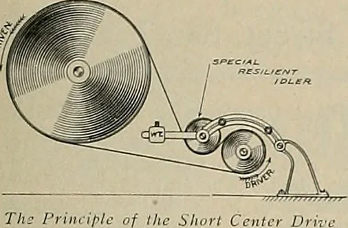 An illustration from The Architect & engineer of California and the Pacific Coast, 1905, leaf 612