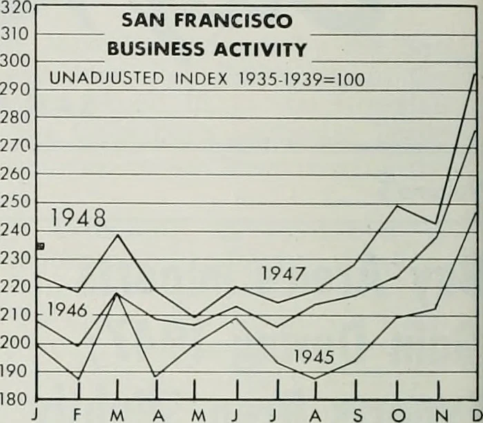 An illustration from Bay region business v.5 (1948), 1905, leaf 105
