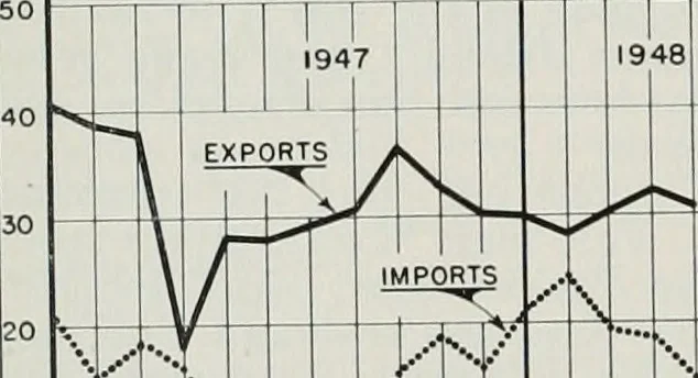 An illustration from Bay region business v.5 (1948), 1905, leaf 181