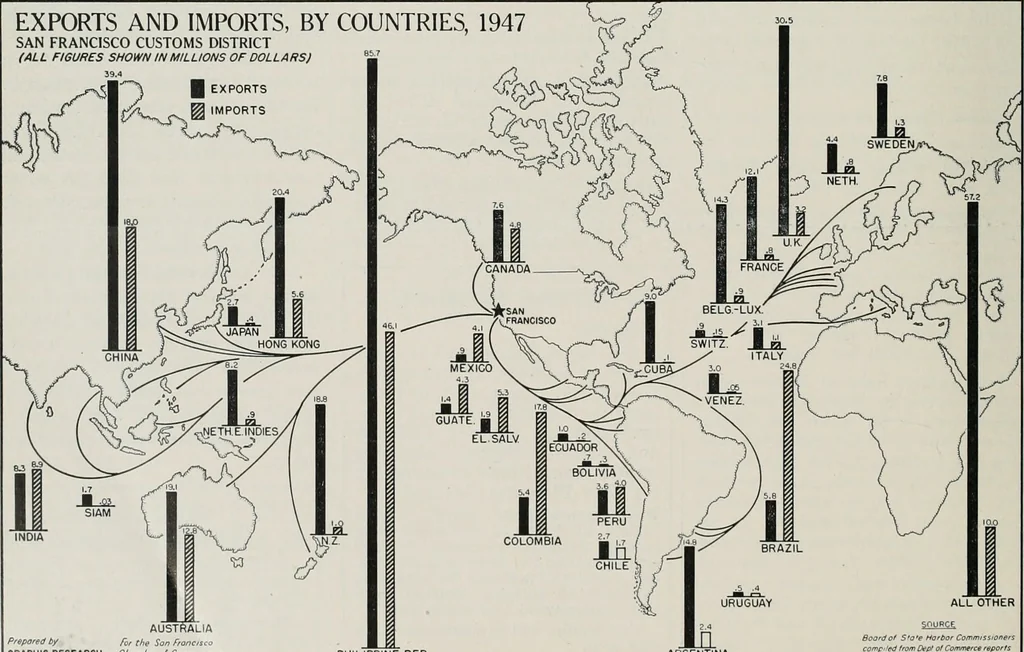 An illustration from Bay region business v.5 (1948), 1905, leaf 201