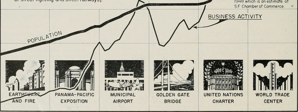 An illustration from Bay region business v.5 (1948), 1905, leaf 205