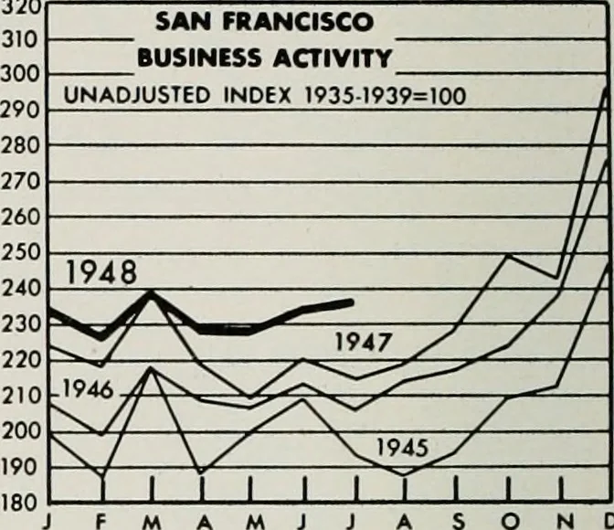 An illustration from Bay region business v.5 (1948), 1905, leaf 209