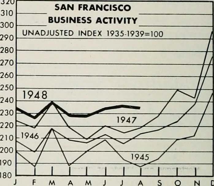 An illustration from Bay region business v.5 (1948), 1905, leaf 229