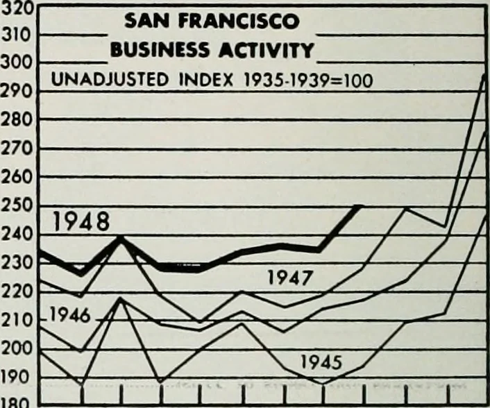An illustration from Bay region business v.5 (1948), 1905, leaf 245