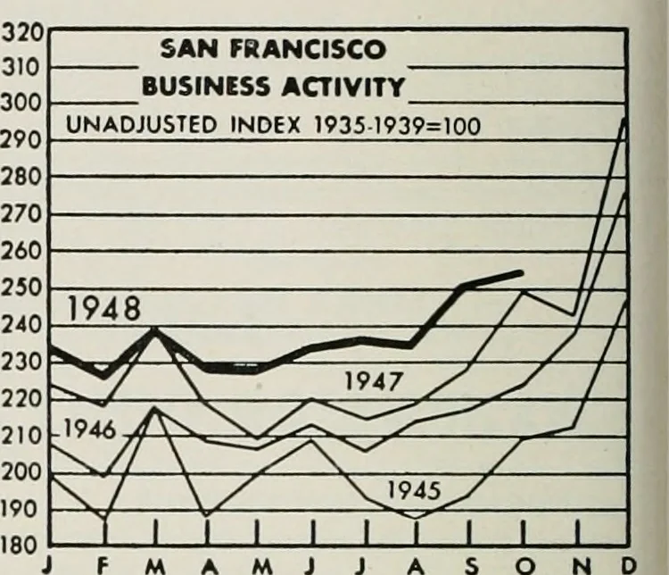 An illustration from Bay region business v.5 (1948), 1905, leaf 261