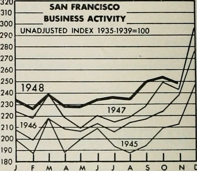 An illustration from Bay region business v.5 (1948), 1905, leaf 277