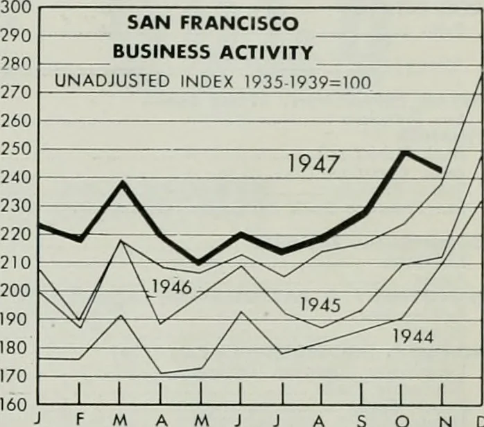An illustration from Bay region business v.5 (1948), 1905, leaf 66