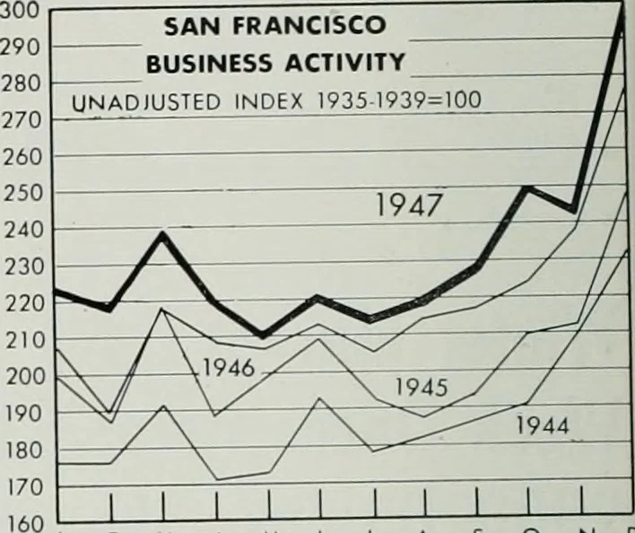 An illustration from Bay region business v.5 (1948), 1905, leaf 83
