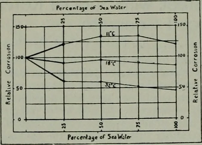An illustration from The Architect & engineer of California and the Pacific Coast, 1905, leaf 391