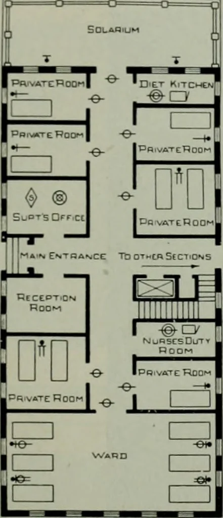 An illustration from The Architect & engineer of California and the Pacific Coast, 1905, leaf 774