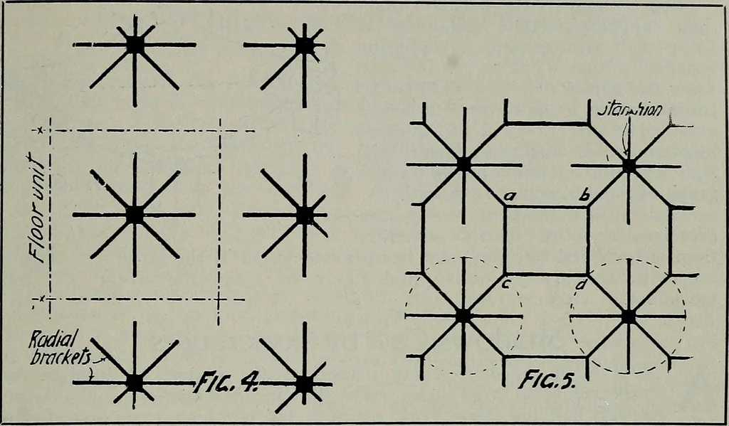An illustration from The Architect & engineer of California and the Pacific Coast, 1905, leaf 240