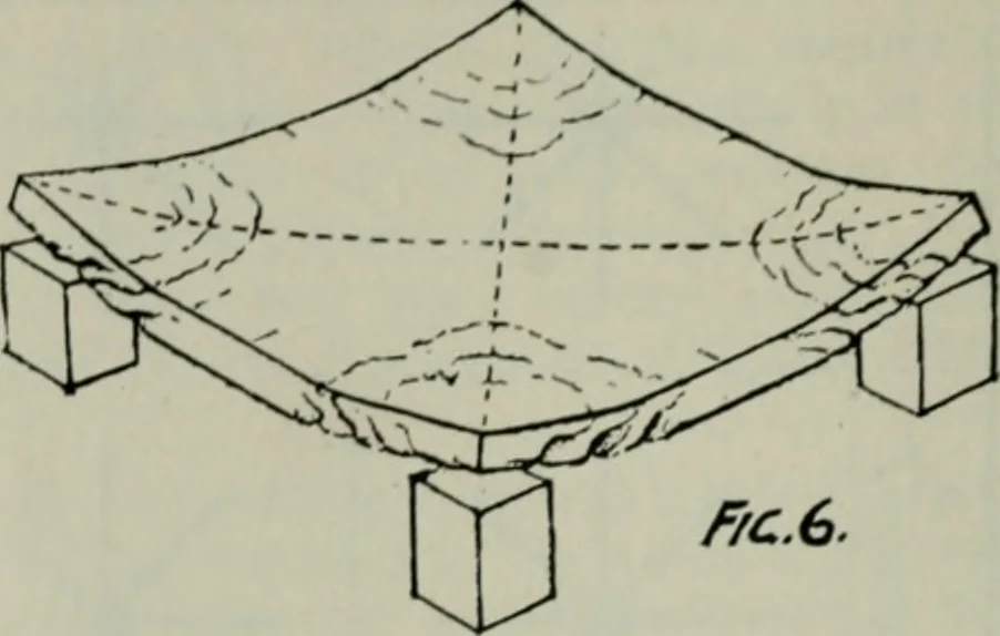 An illustration from The Architect & engineer of California and the Pacific Coast, 1905, leaf 241