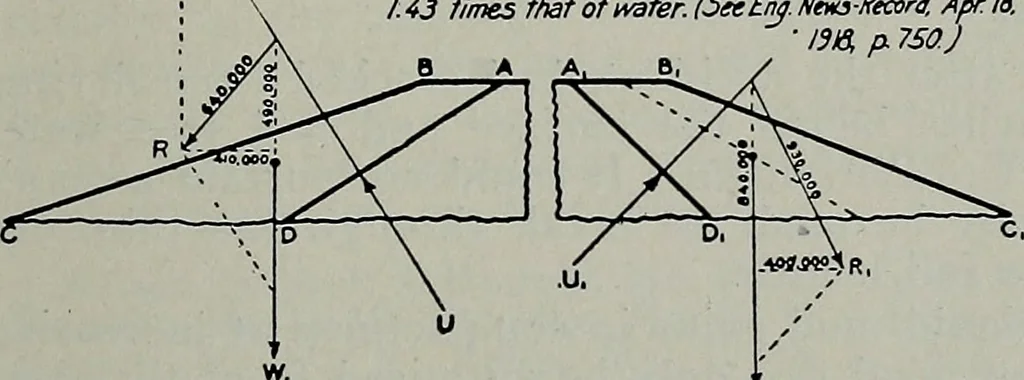 An illustration from The Architect & engineer of California and the Pacific Coast, 1905, leaf 260