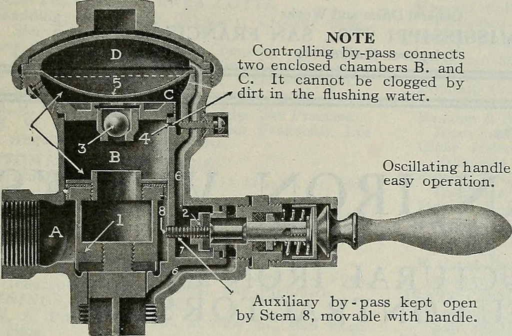 An illustration from Architect and engineer, 1905, leaf 346