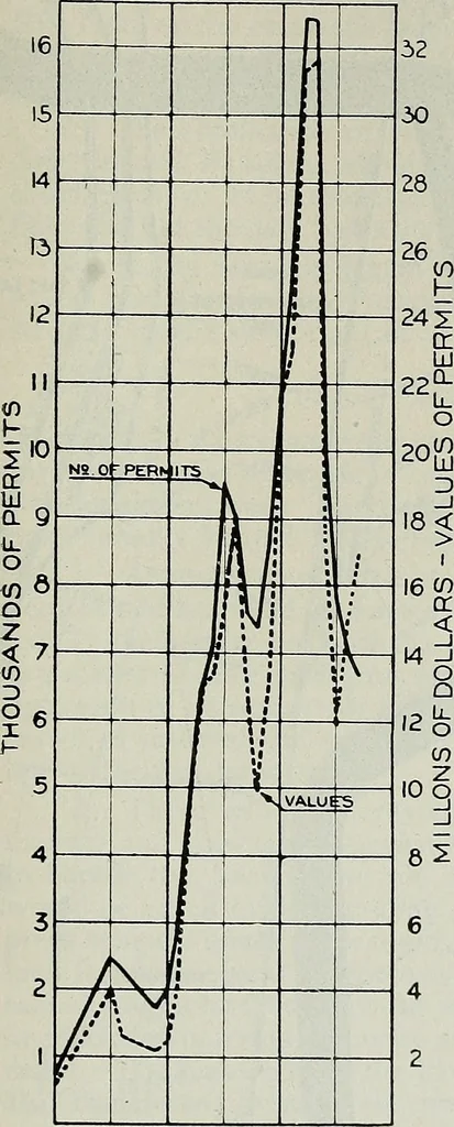 An illustration from Architect and engineer, 1905, leaf 392