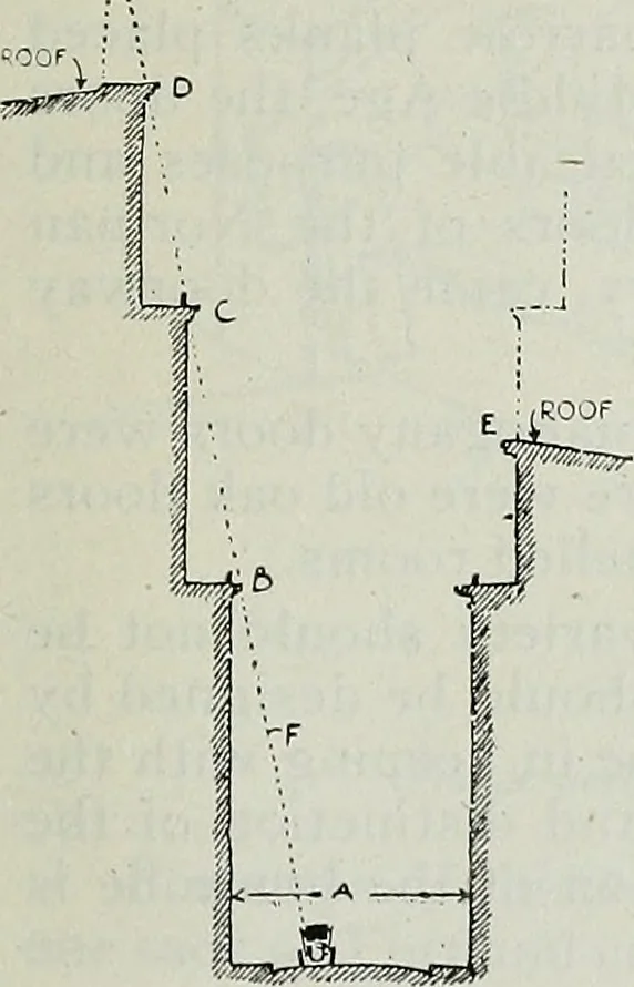 An illustration from Architect and engineer, 1905, leaf 602
