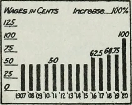 An illustration from Architect and engineer, 1905, leaf 609