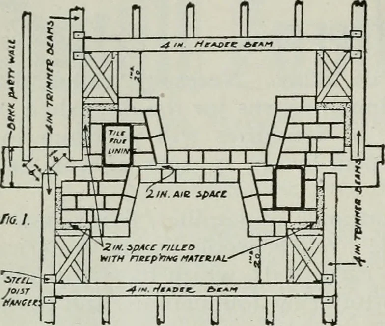 An illustration from Architect and engineer, 1905, leaf 611