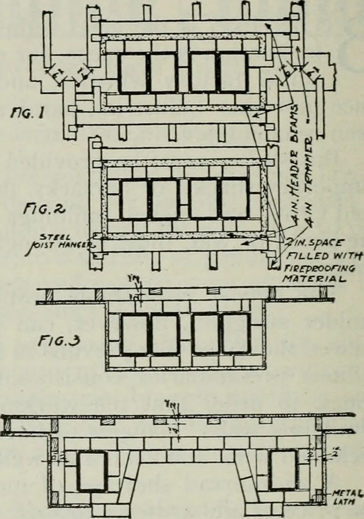 An illustration from Architect and engineer, 1905, leaf 611