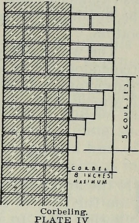 An illustration from Architect and engineer, 1905, leaf 612