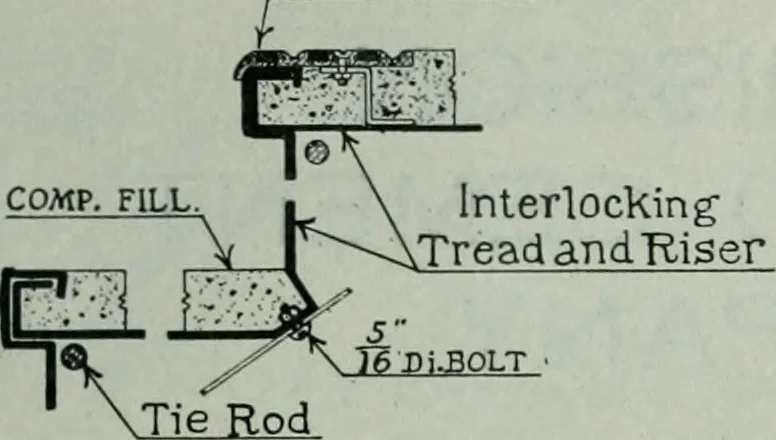 An illustration from Architect and engineer, 1905, leaf 363