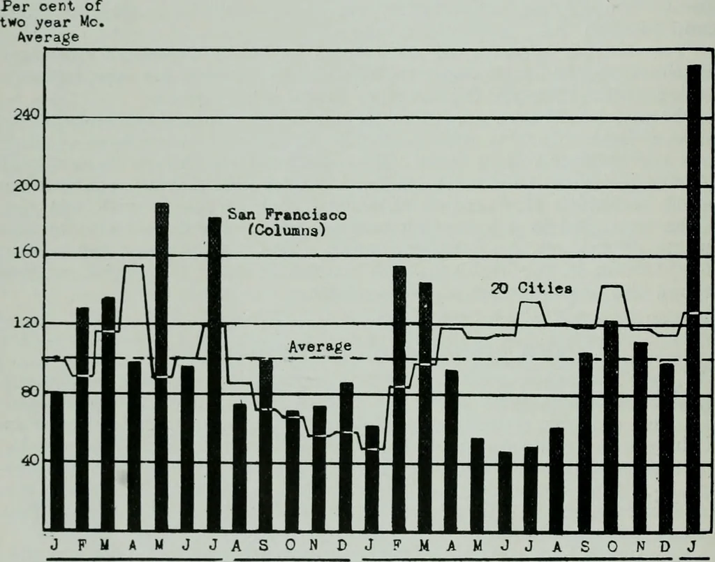 An illustration from Architect and engineer, 1905, leaf 587