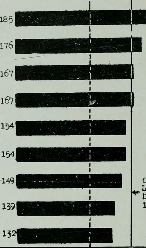 An illustration from Architect and engineer, 1905, leaf 773
