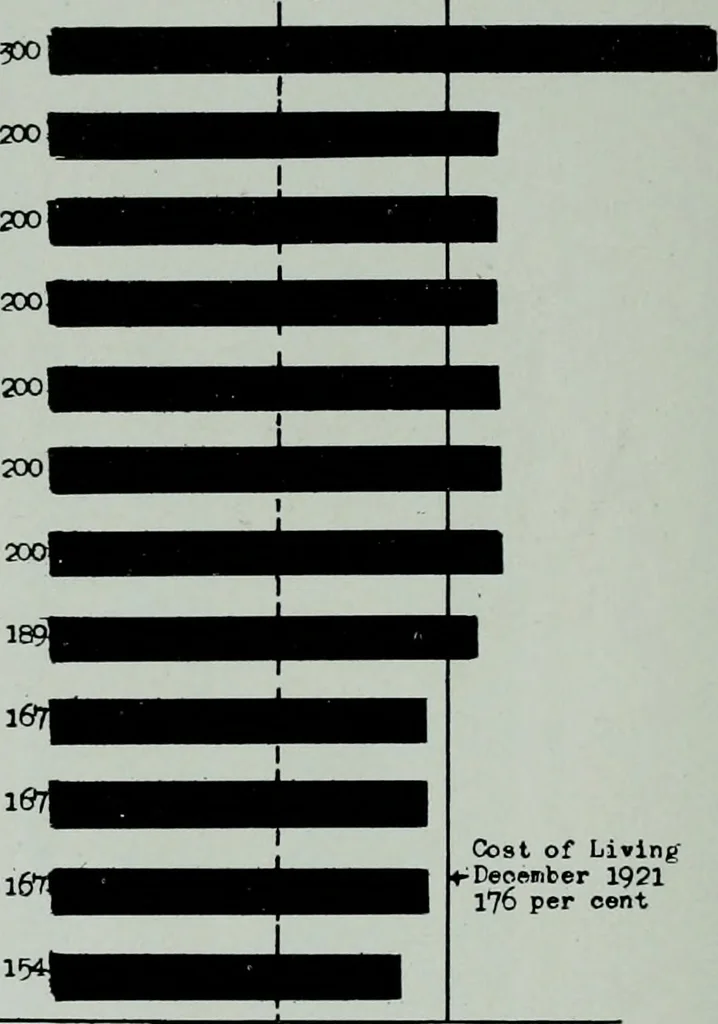 An illustration from Architect and engineer, 1905, leaf 775