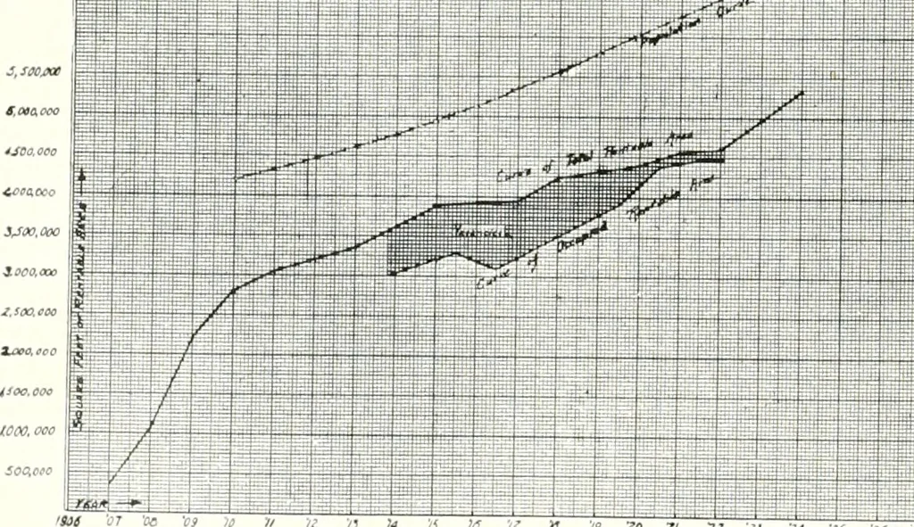 An illustration from Architect and engineer, 1905, leaf 390
