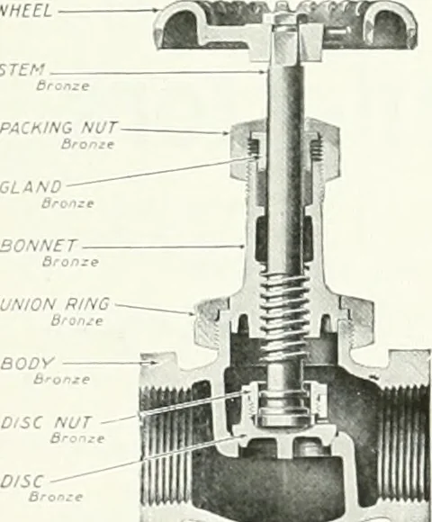 An illustration from Architect and engineer, 1905, leaf 411