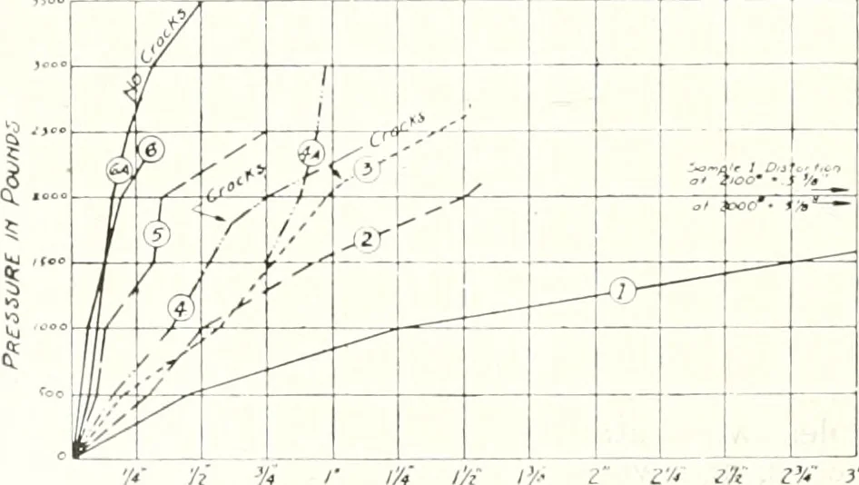 An illustration from Architect and engineer, 1905, leaf 55