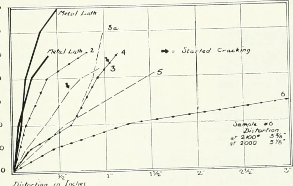 An illustration from Architect and engineer, 1905, leaf 86
