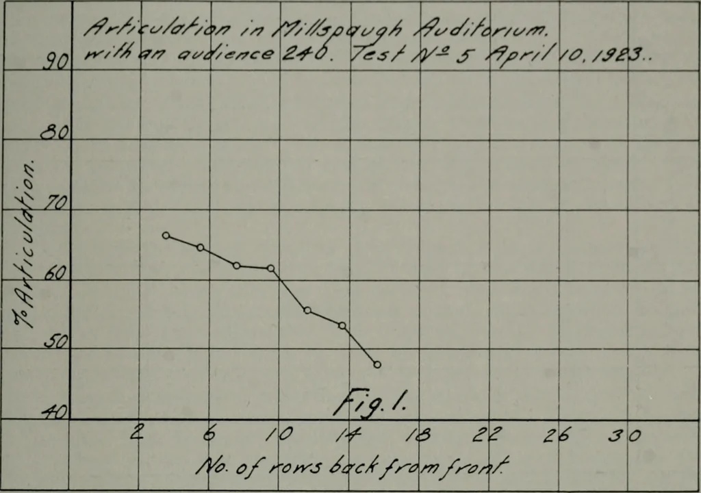 An illustration from Architect and engineer, 1905, leaf 288